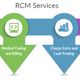 Illustration for article titled RCM services advantages